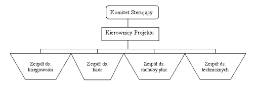 Rozmiar: 2933 bajtów